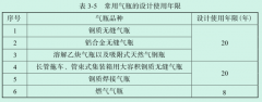 氣體滅火鋼瓶的設(shè)計使用年限是多少年？